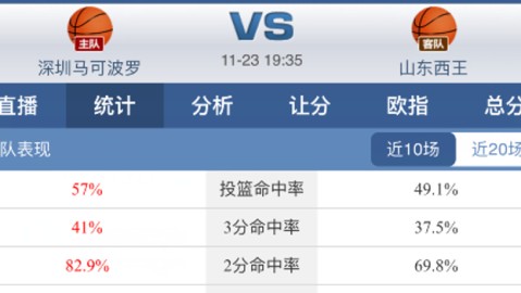 掘金VS快船G2！残阵对决+锋线撕裂，高原主场能否翻盘？——NBA季后赛前瞻