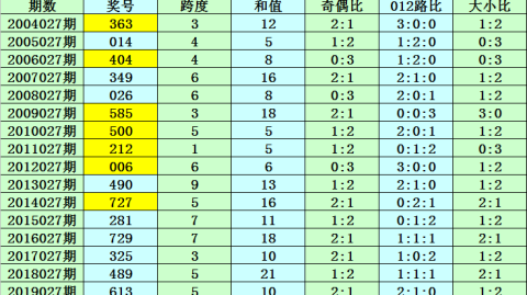 江原VS仁川比分预测：榜首保卫战，主场龙能否击退保级警报？