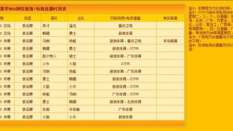 季后赛预测：东契奇缺席，雷霆卫冕之路迈过第一道坎！
