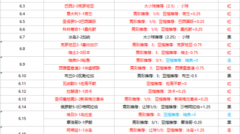 巴西VS巴拉圭前瞻！五星巴西深陷伤病潮，巴拉圭能否再现“克星”本色？