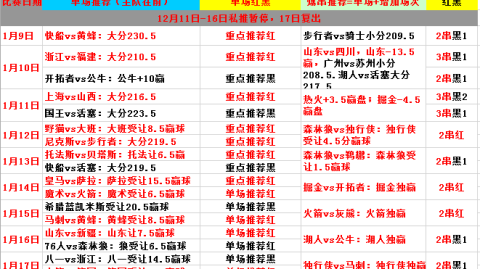 休斯顿迪纳摩VS洛杉矶FC！西部暗战+残阵出击，谁能客场撕破防线？——美职联赛事前瞻