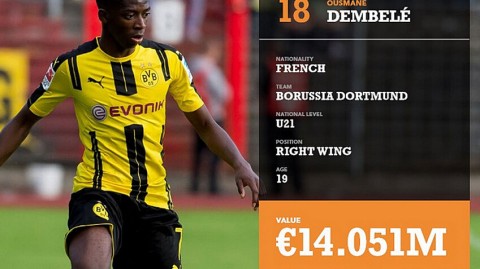 一文读懂2026年U21球员价值表：足坛新星身价炸裂，NBA未来天价合同浮现