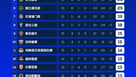 2026中超第22轮前瞻：铜梁龙vs上海海港—